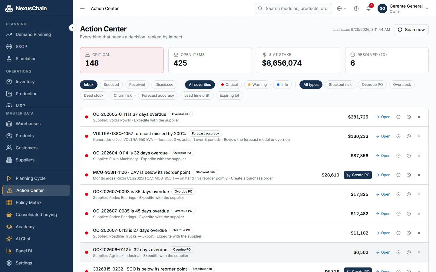Screenshot: The inbox