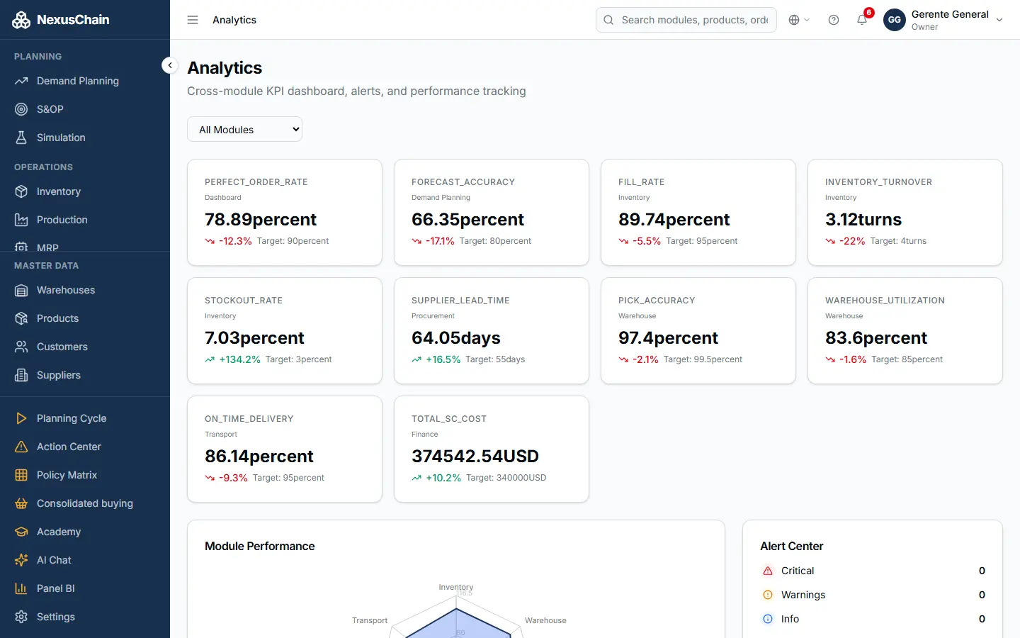 Screenshot: Analytics
