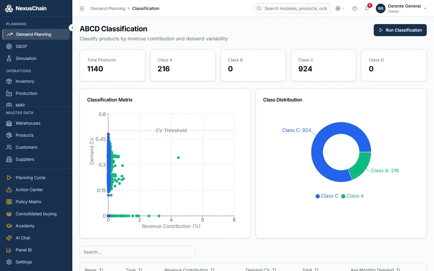 Screenshot: ABCD classification