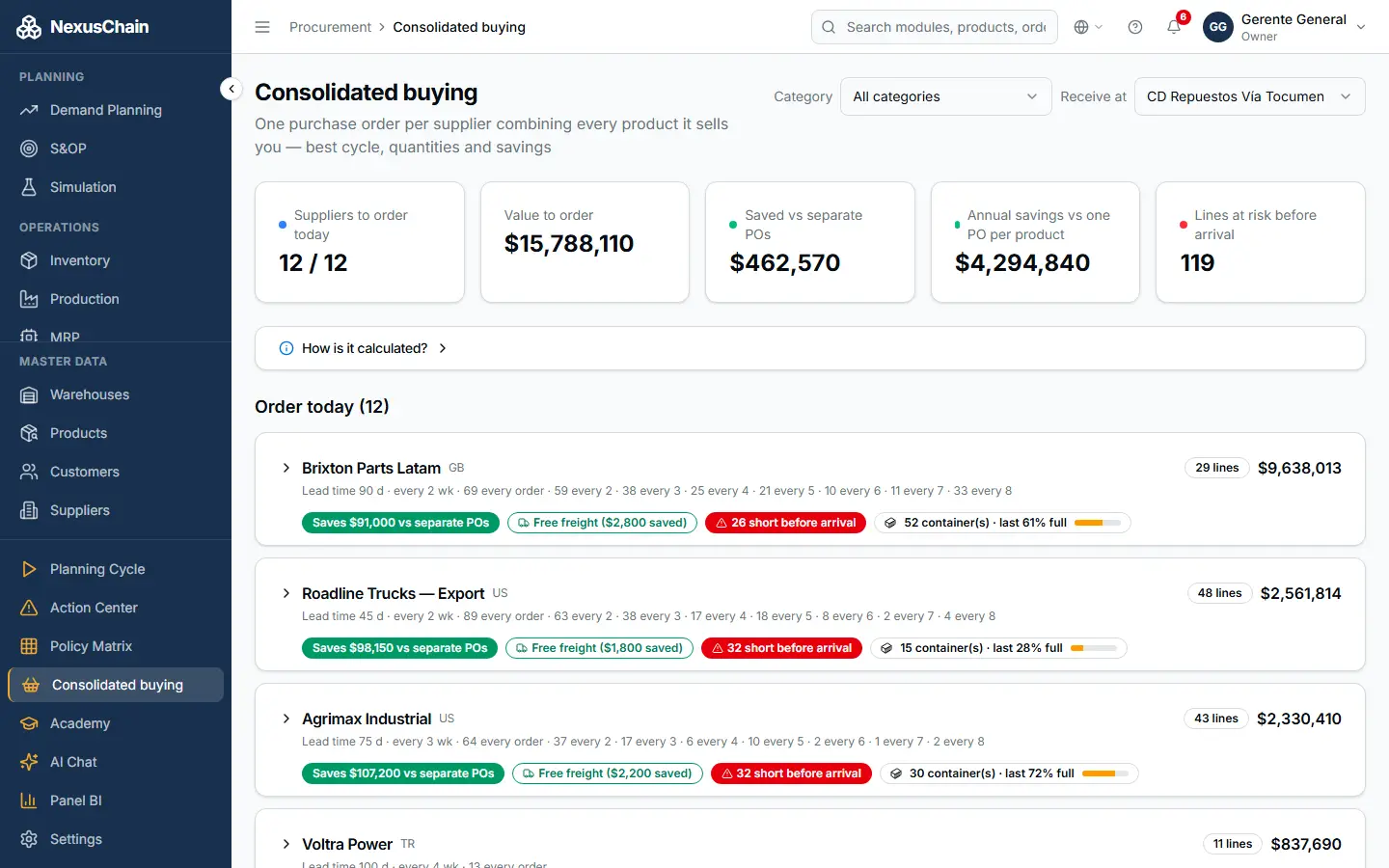 Screenshot: Consolidated buying
