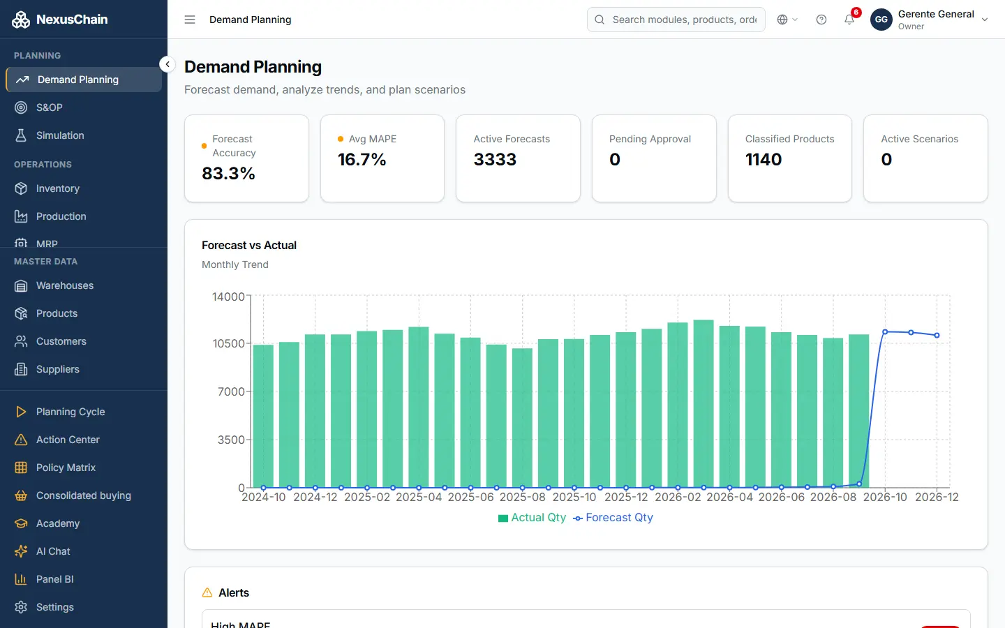Screenshot: Overview