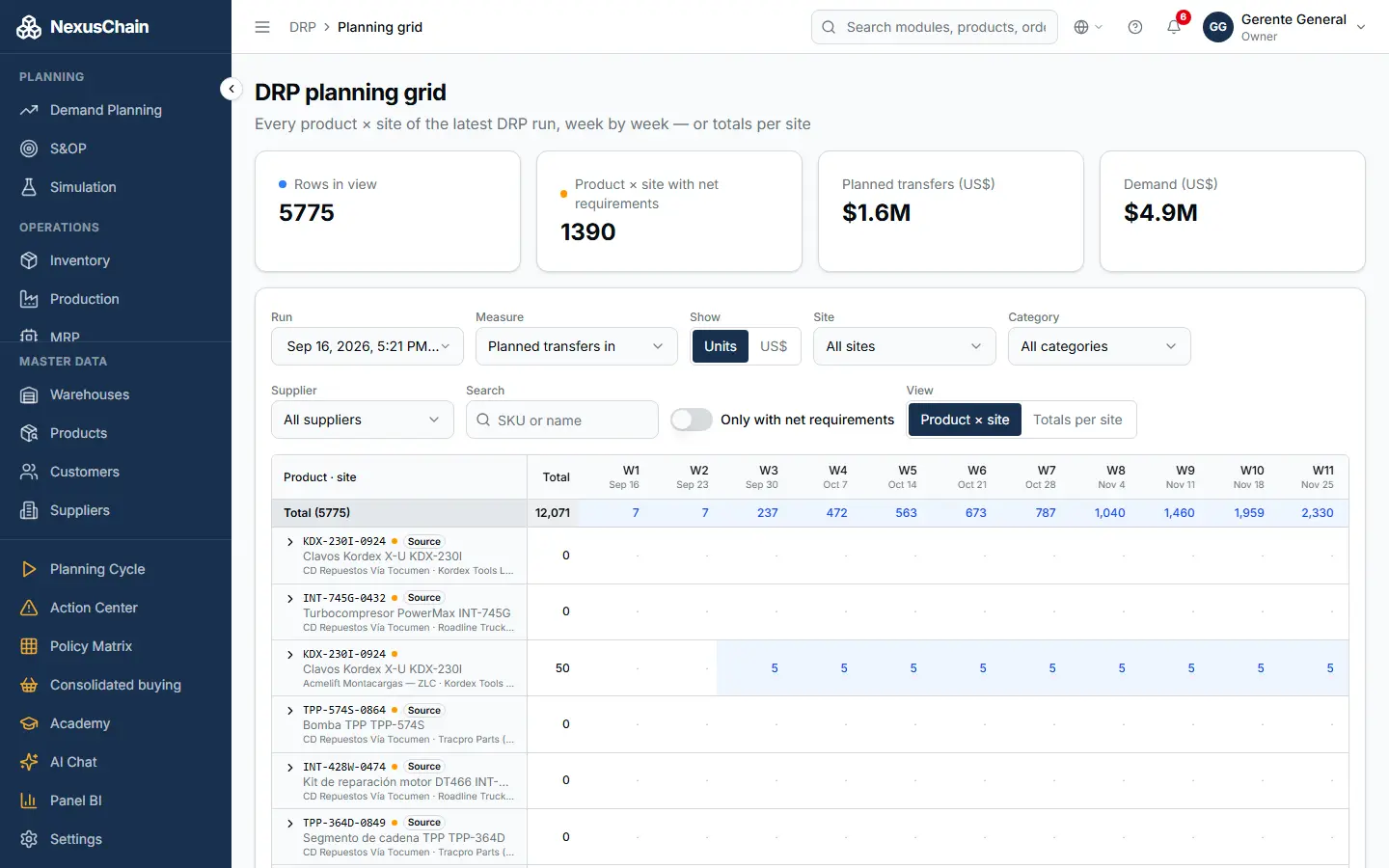 Screenshot: DRP grid