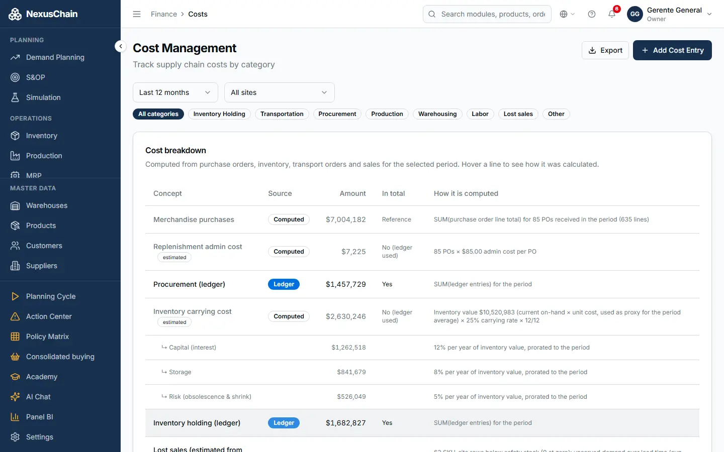Screenshot: Cost management
