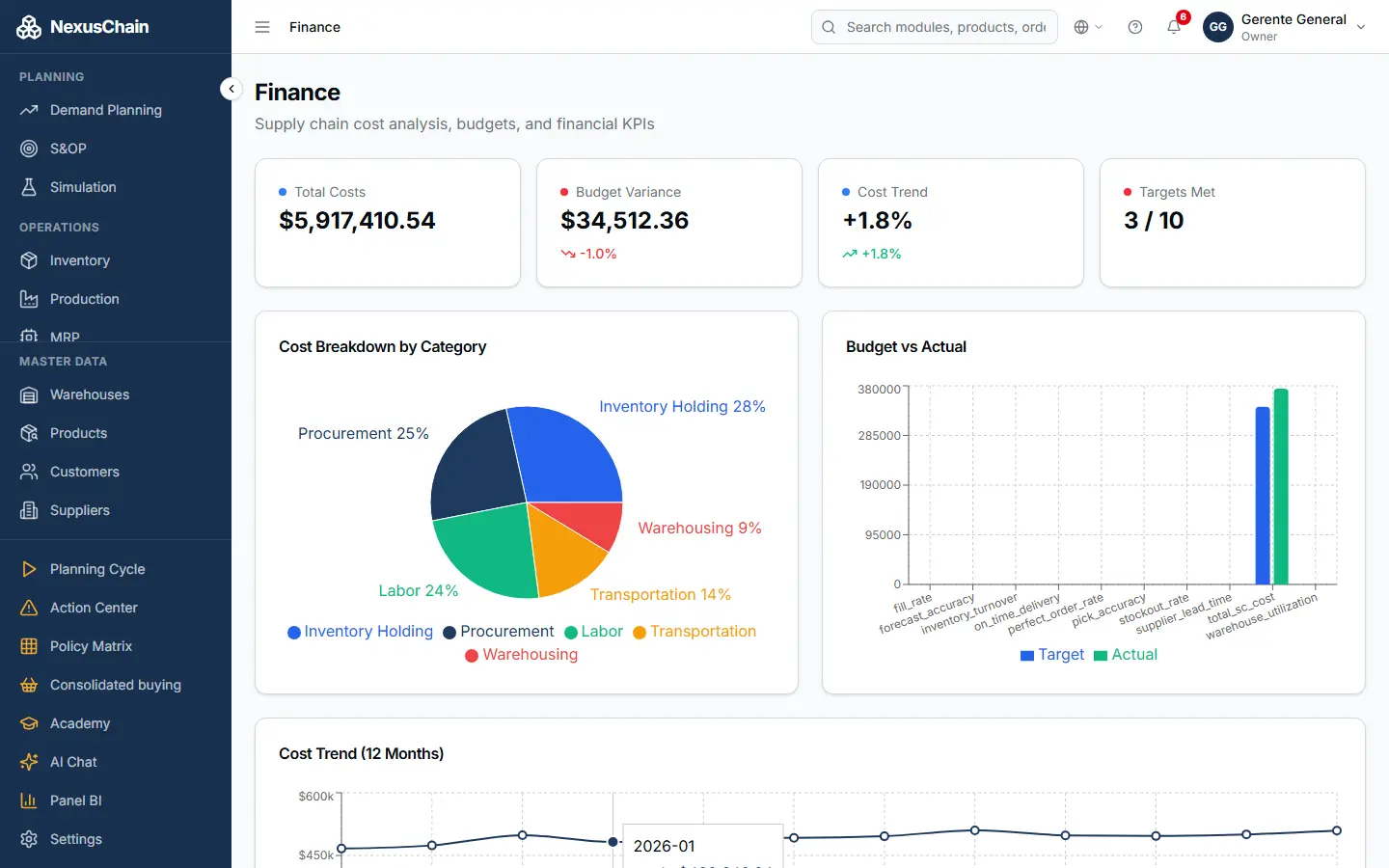 Screenshot: Overview