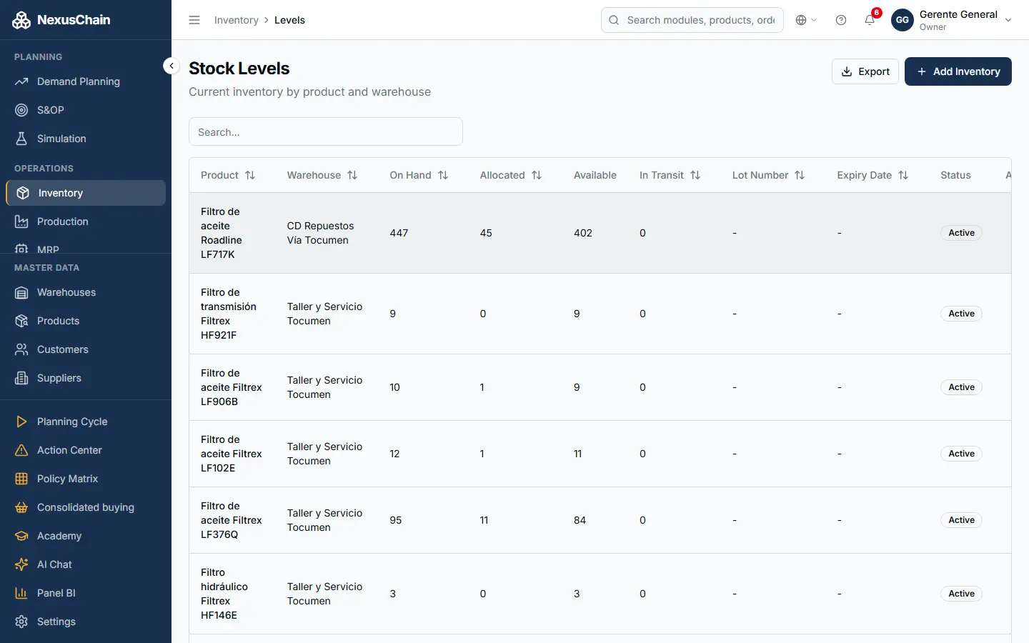 Screenshot: Stock levels