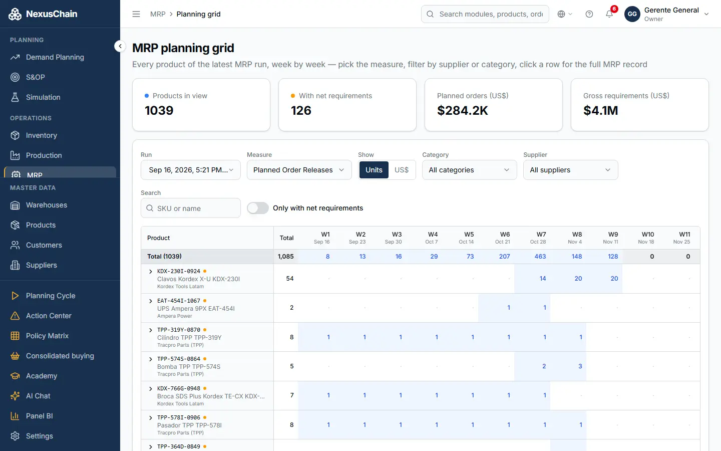 Screenshot: Planning grid