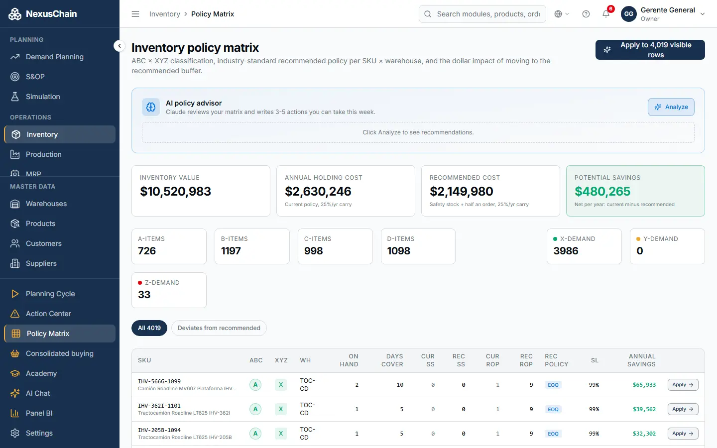 Screenshot: ABC × XYZ policy matrix