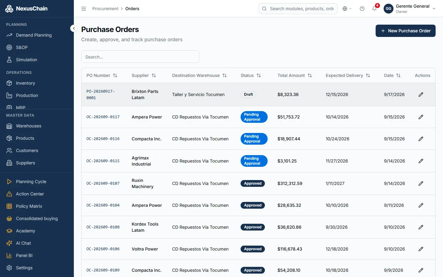 Screenshot: Purchase orders