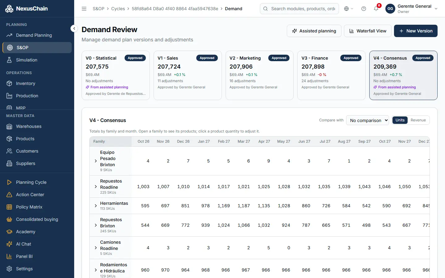 Screenshot: Demand review