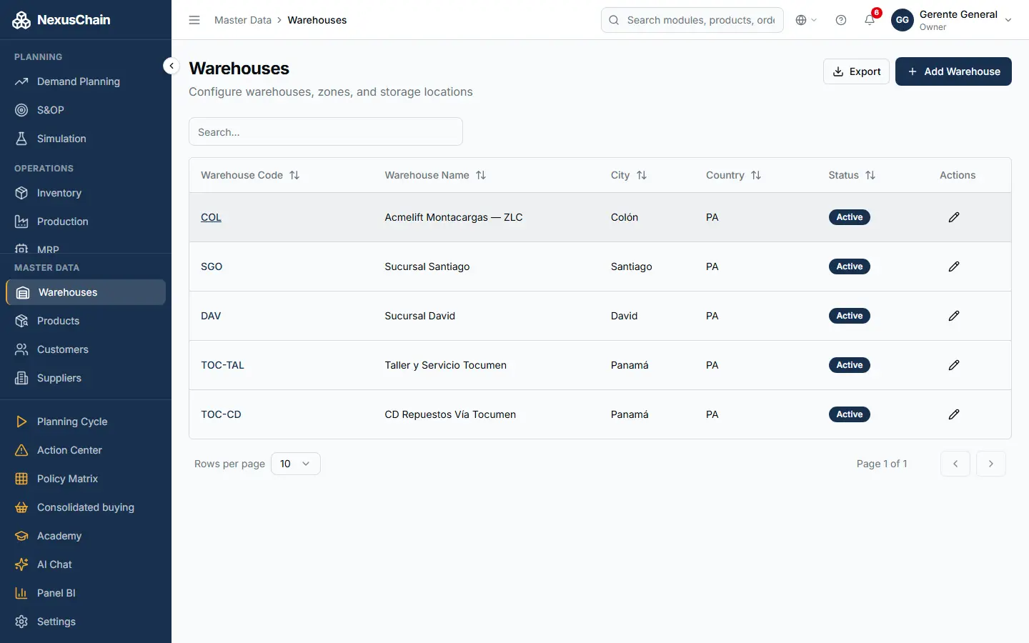 Screenshot: Warehouses