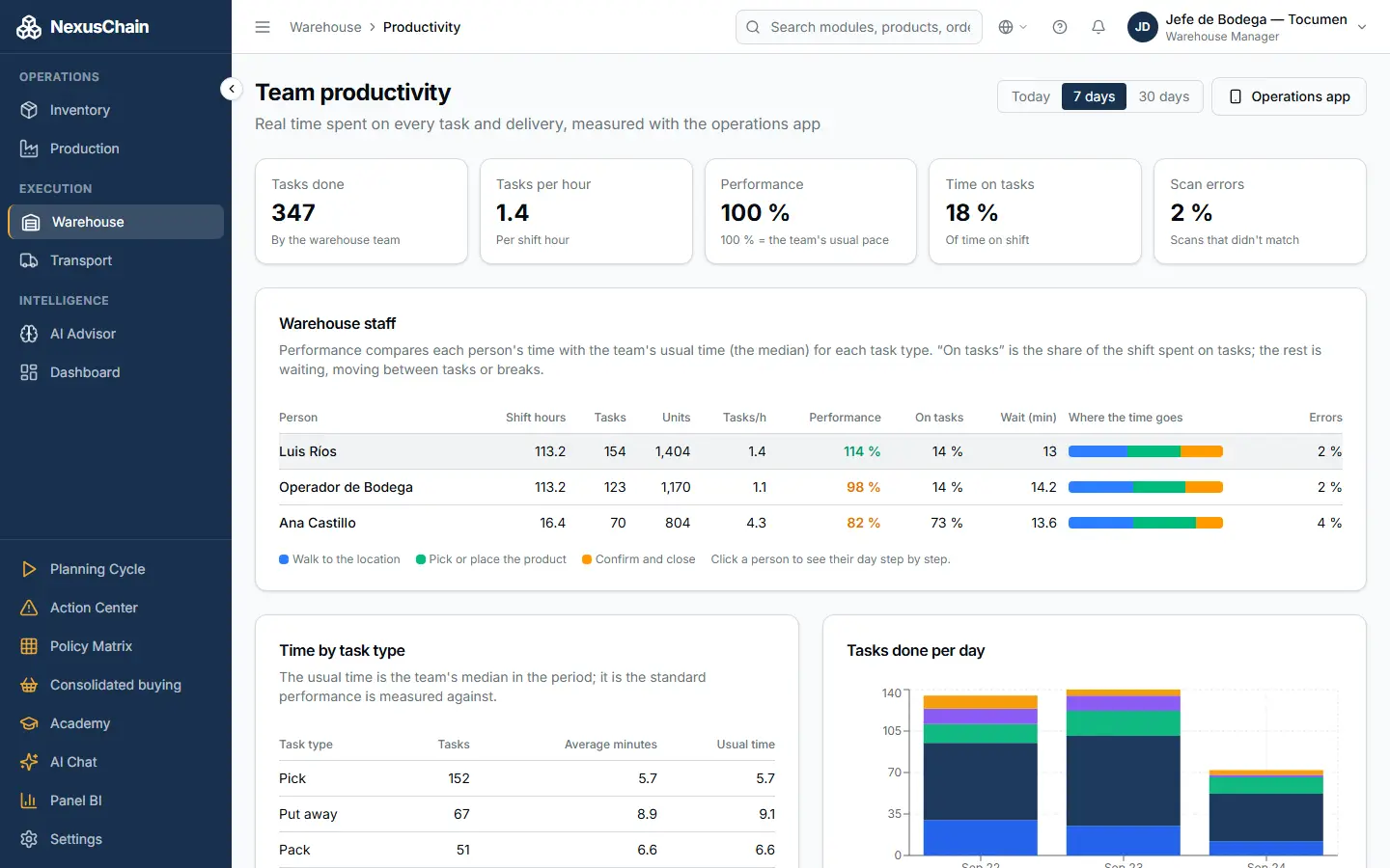 Screenshot: Productivity