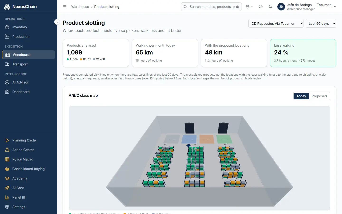 Screenshot: Product slotting