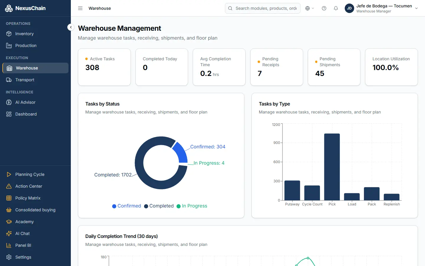 Screenshot: Overview