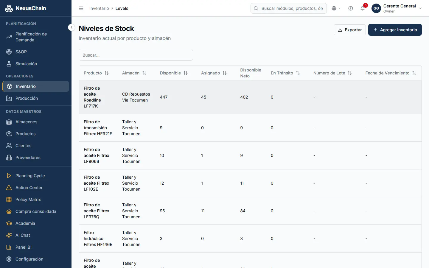 Captura: Niveles de stock