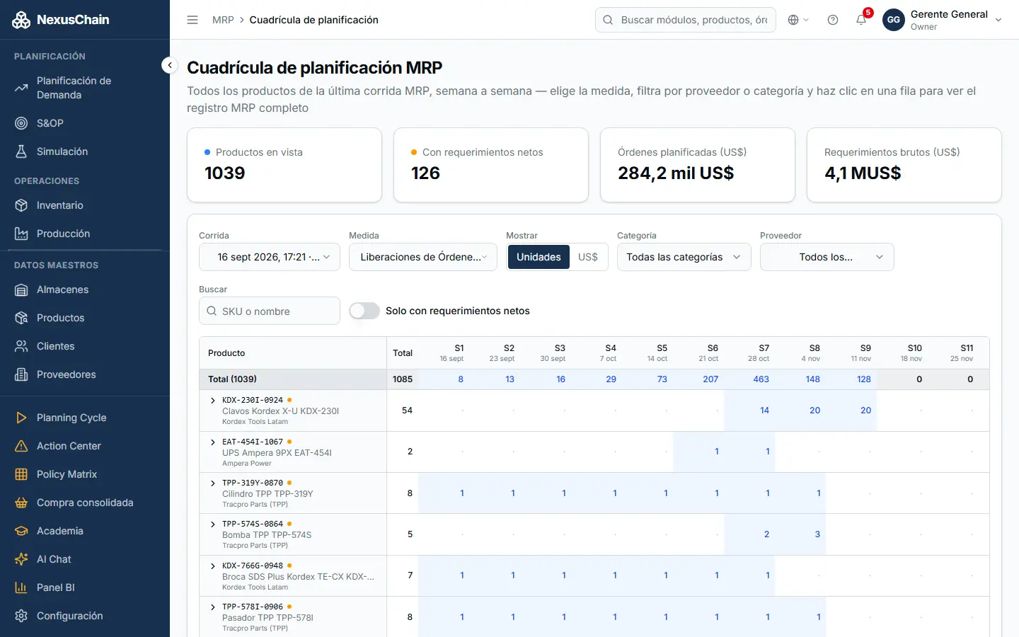 Captura: Cuadrícula de planificación