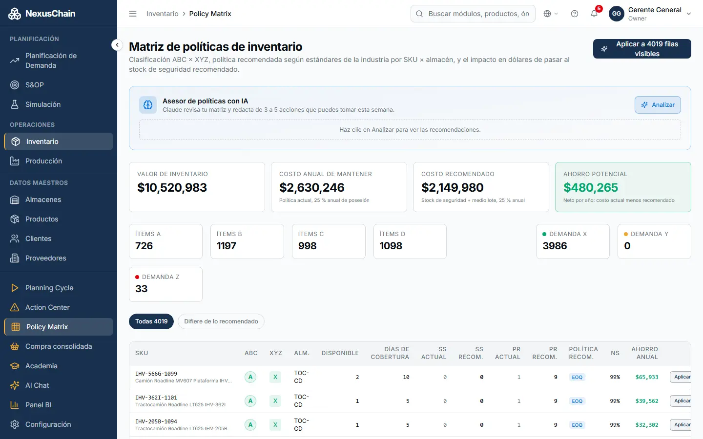 Captura: Matriz de políticas ABC × XYZ