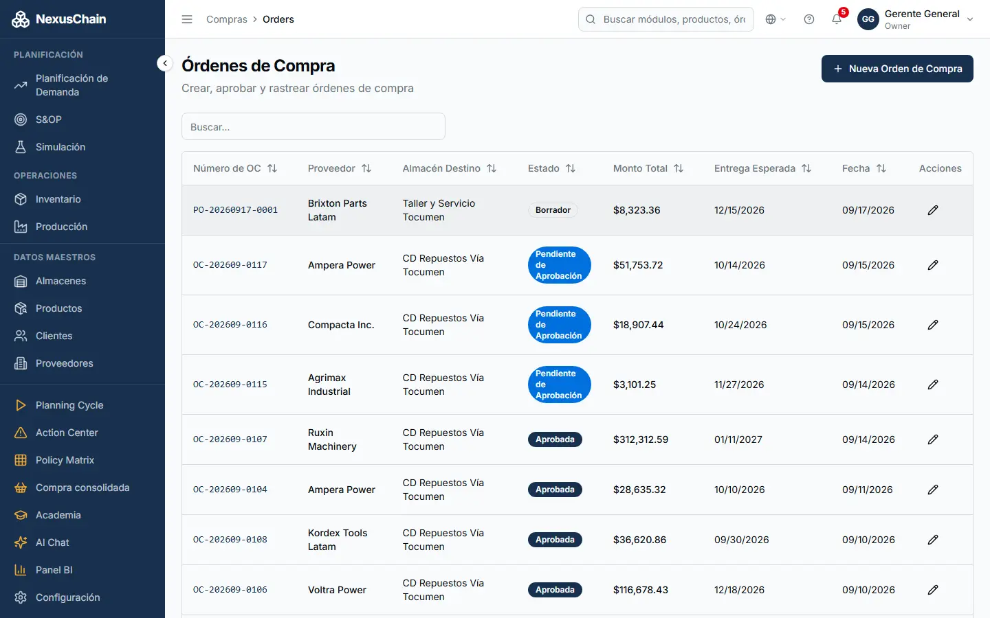 Captura: Órdenes de compra